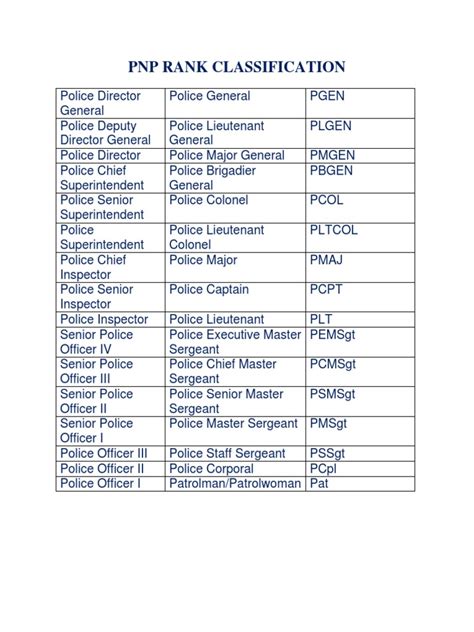 classification rank of pnp|Press Release .